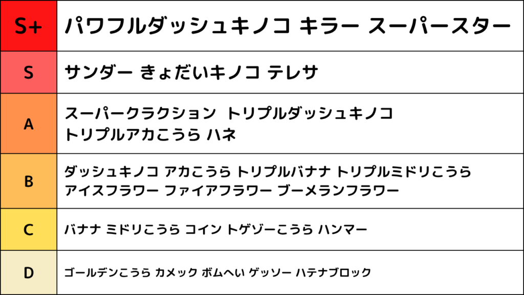 Mariokart-World-Item03