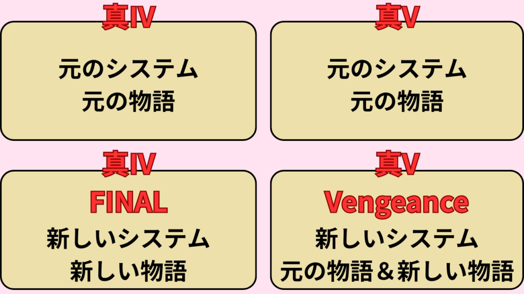 Shin-Megaten5V01