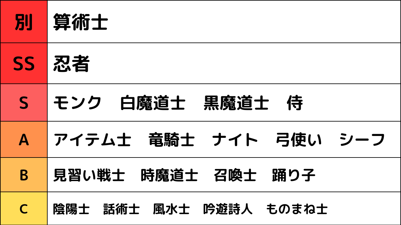 FFTのジョブランキング！ ～算術士は本当に強い？～ ゲーム好きのねぐら ぴこぴこ