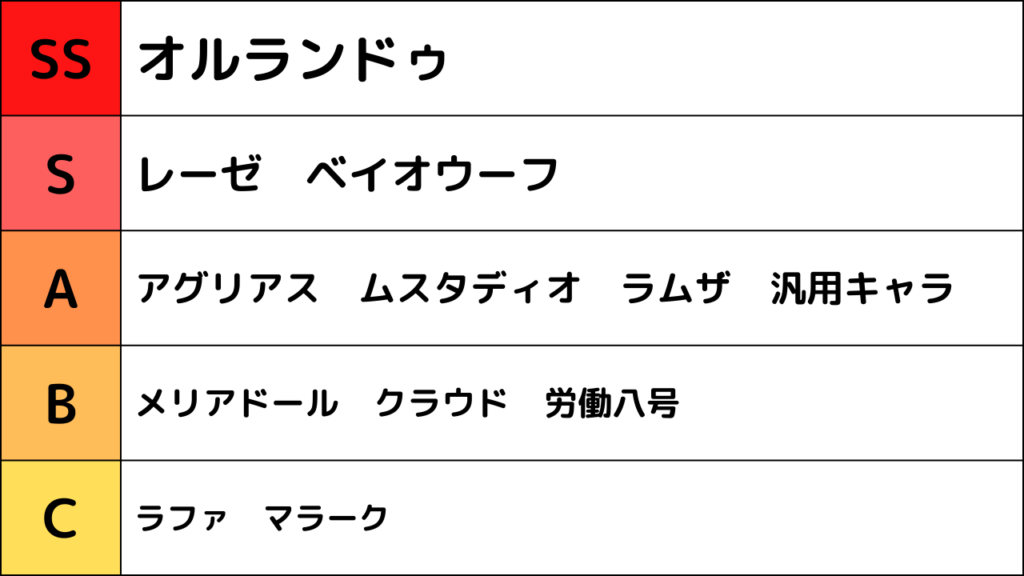 FFT-Nakama-Tier02