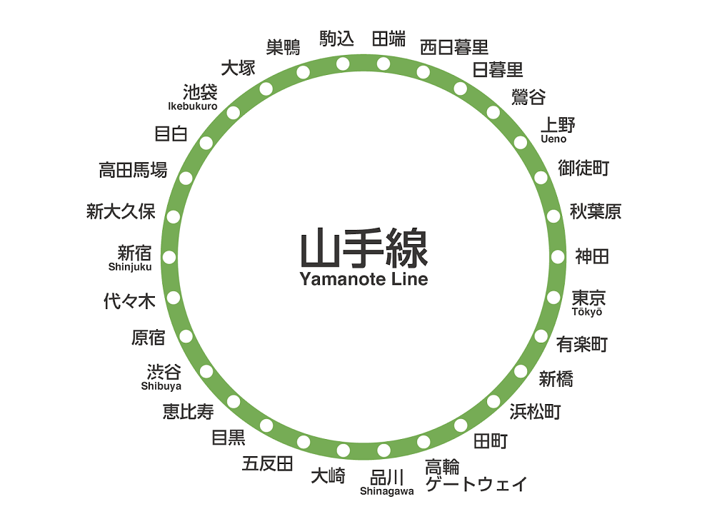 JR-yamanote-c