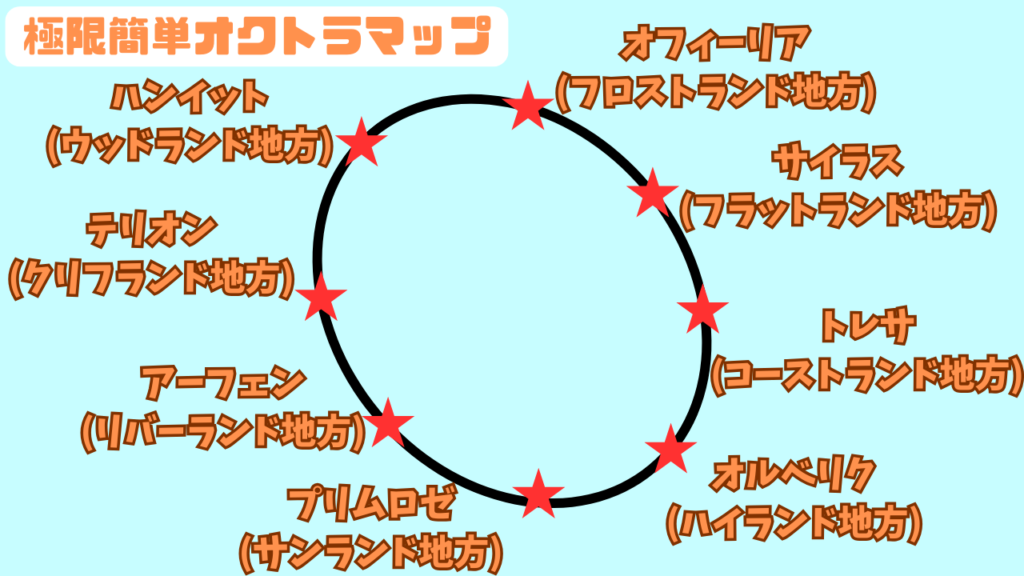 Octora0-OT1-Syujinkou02
