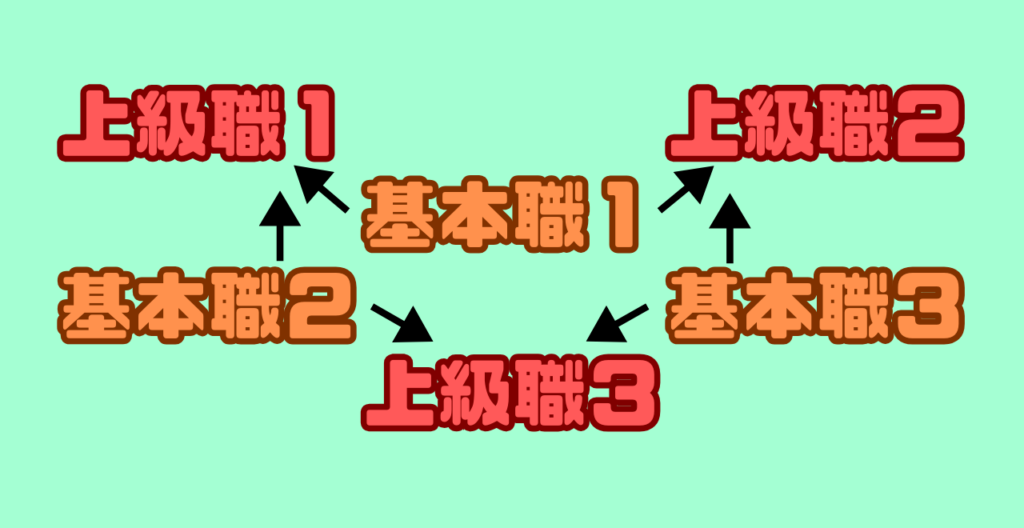 DQ7-Tensyoku-Yuusya1