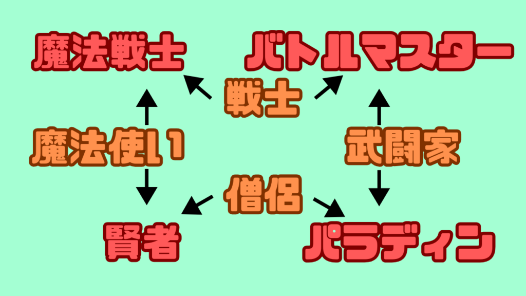 DQ7-Tensyoku-Yuusya2