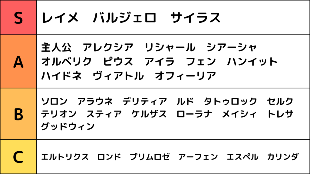 Octora0-Nakama-Ranking01