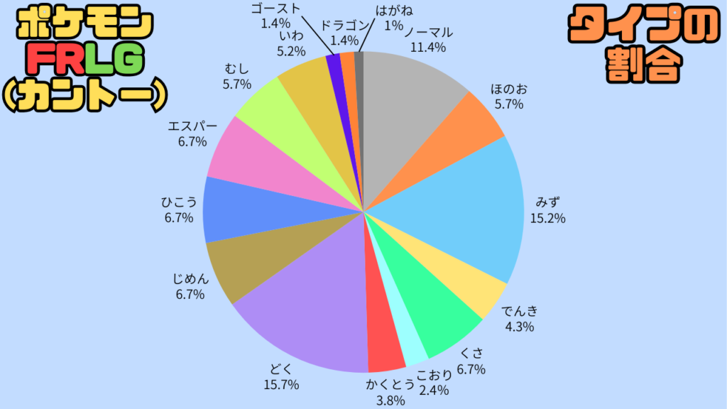 Pokemon-FRLG-Type-Totalling2